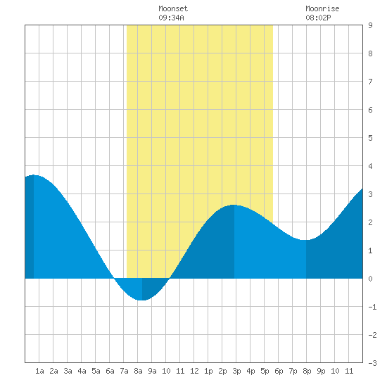 Hudson tide chart for Tuesday, December 17, 2024
