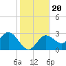 Hudson tide chart for Friday, December 20, 2024