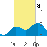 Hudson tide chart for Wednesday, January 8, 2025