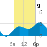 Hudson tide chart for Thursday, January 9, 2025