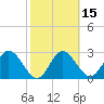 Hudson tide chart for Saturday, February 15, 2025