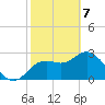 Hudson tide chart for Friday, February 7, 2025