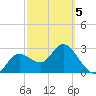 Hudson tide chart for Wednesday, March 5, 2025
