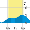 Hudson tide chart for Friday, March 7, 2025