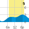 Hudson tide chart for Saturday, April 5, 2025