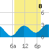 Hudson tide chart for Tuesday, April 8, 2025