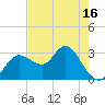 Hudson tide chart for Friday, May 16, 2025