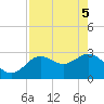 Hudson tide chart for Monday, May 5, 2025
