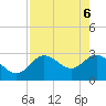 Hudson tide chart for Tuesday, May 6, 2025