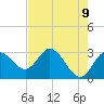 Hudson tide chart for Friday, May 9, 2025