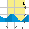 Hudson tide chart for Friday, June 6, 2025