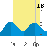 Hudson tide chart for Wednesday, July 16, 2025
