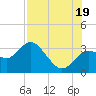 Hudson tide chart for Saturday, July 19, 2025