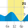 Hudson tide chart for Monday, July 21, 2025