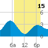 Hudson tide chart for Friday, August 15, 2025