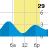 Hudson tide chart for Friday, August 29, 2025