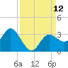 Hudson tide chart for Friday, September 12, 2025