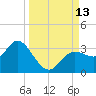 Hudson tide chart for Saturday, September 13, 2025