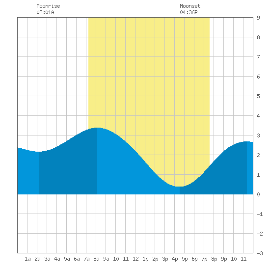 Hudson tide chart for Tuesday, September 16, 2025