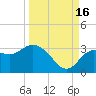 Hudson tide chart for Tuesday, September 16, 2025