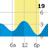 Hudson tide chart for Friday, September 19, 2025