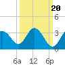 Hudson tide chart for Saturday, September 20, 2025