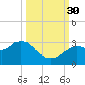 Hudson tide chart for Tuesday, September 30, 2025