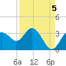 Hudson tide chart for Friday, September 5, 2025