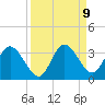 Hudson tide chart for Tuesday, September 9, 2025
