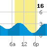 Hudson tide chart for Thursday, October 16, 2025