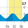 Hudson tide chart for Friday, October 17, 2025