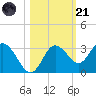 Hudson tide chart for Tuesday, October 21, 2025