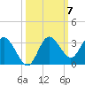 Hudson tide chart for Tuesday, October 7, 2025
