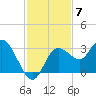 Hudson tide chart for Friday, November 7, 2025