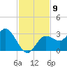 Hudson tide chart for Sunday, November 9, 2025