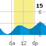 Hudson tide chart for Monday, December 15, 2025