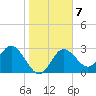 Hudson tide chart for Wednesday, January 7, 2026