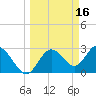 Hudson tide chart for Monday, March 16, 2026