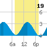 Hudson tide chart for Thursday, March 19, 2026
