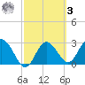 Hudson tide chart for Tuesday, March 3, 2026