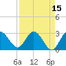 Hudson tide chart for Wednesday, April 15, 2026