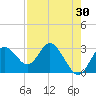 Hudson tide chart for Thursday, April 30, 2026