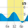 Hudson tide chart for Friday, May 15, 2026