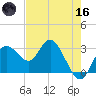 Hudson tide chart for Saturday, May 16, 2026