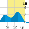 Hudson tide chart for Tuesday, May 19, 2026