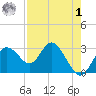 Hudson tide chart for Friday, May 1, 2026