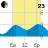 Hudson tide chart for Saturday, May 23, 2026
