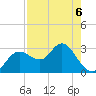Hudson tide chart for Wednesday, May 6, 2026