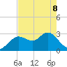 Hudson tide chart for Friday, May 8, 2026