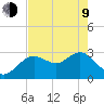 Hudson tide chart for Saturday, May 9, 2026